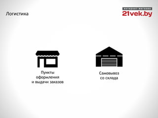 Логистика
Пункты
оформления
и выдачи заказов
Самовывоз
со склада
 