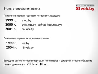 Этапы становления рынка
Появление первых торговых интернет-площадок:
1999 г. shop.by
2000 г. shop.tut.by (сейчас kupi.tut.by)
2001 г. onliner.by
Появление первых интернет-магазинов:
1999 г. oz.by
2004 г. 21vek.by
Выход на рынок интернет-торговли импортеров и дистрибьюторов (обеление
рынка, демпинг) — 2009-2010 гг.
 