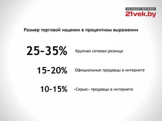Крупная сетевая розница
25–35%
Официальные продавцы в интернете
15–20%
«Серые» продавцы в интернете10–15%
Размер торговой наценки в процентном выражении
 
