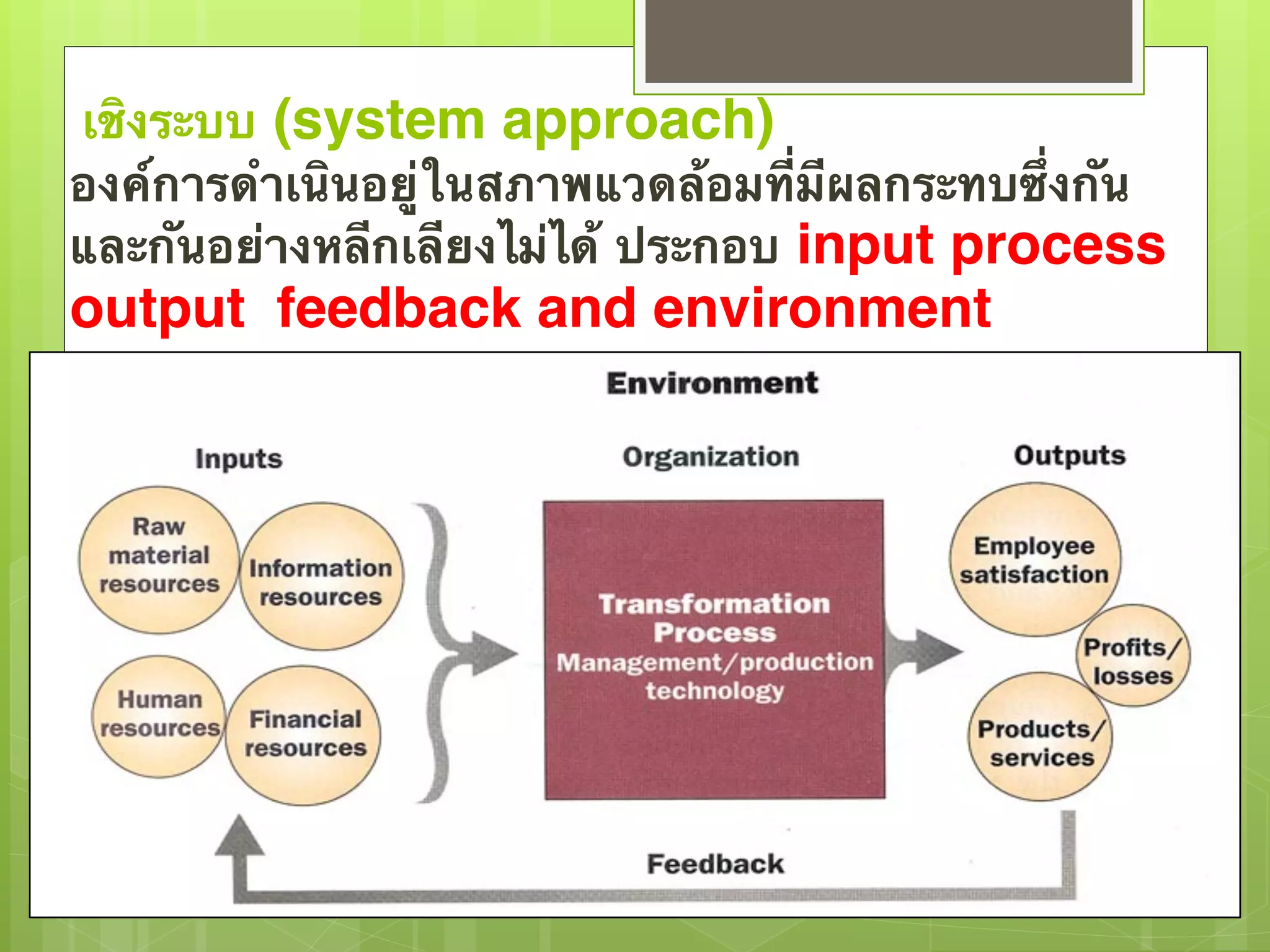 เชิงระบบ (system approach) 
องค์การดำเนินอยู่ในสภาพแวดล้อมที่มีผลกระทบซึ่งกัน 
และกันอย่างหลีกเลียงไม่ได้ ประกอบ input process 
output feedback and environment 
 