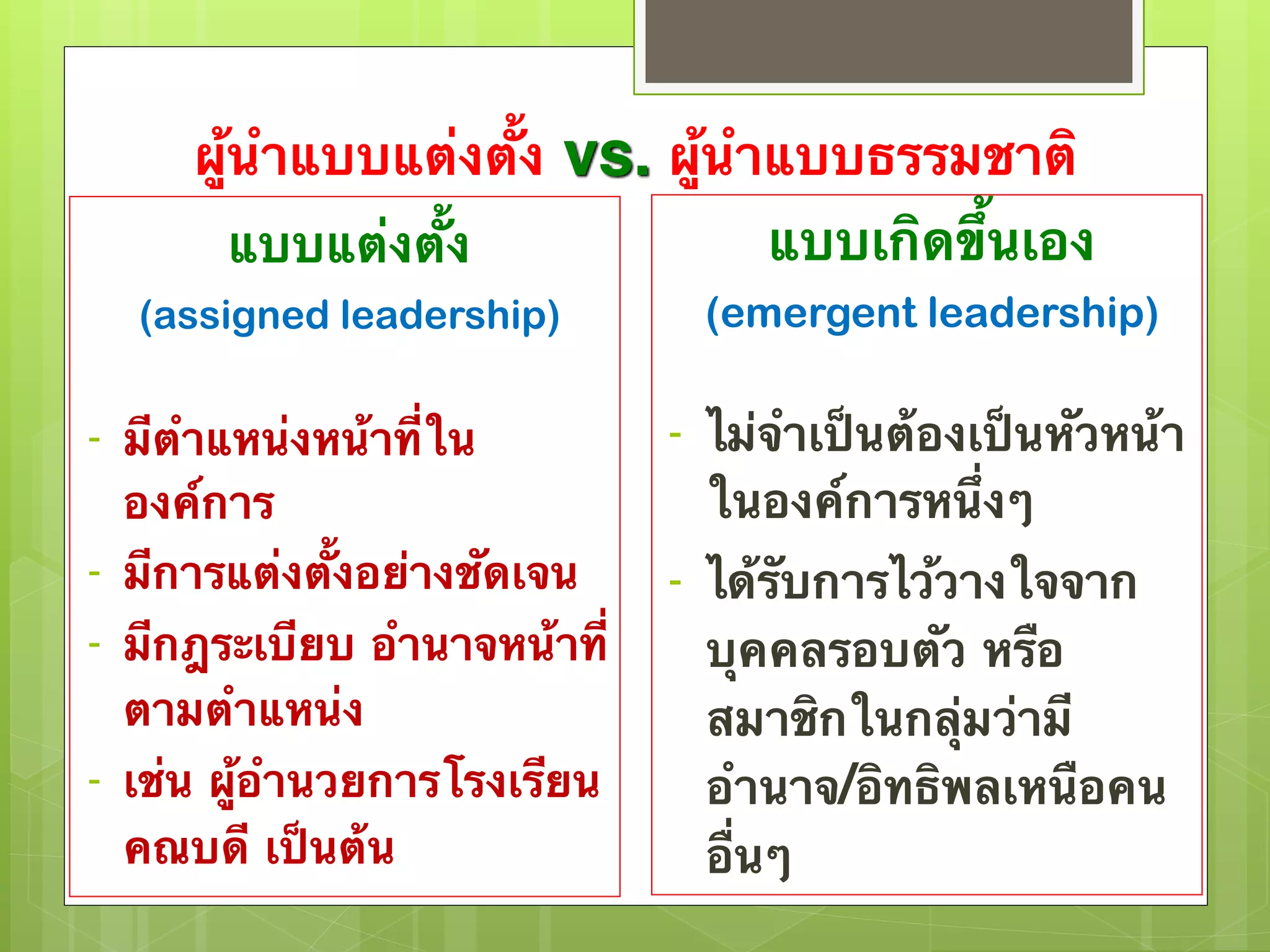 ผู้นำแบบแต่งตั้ง vs. ผู้นำแบบธรรมชาติ 
แบบแต่งตั้ง 
(assigned leadership) 
- มีตำแหน่งหน้าที่ใน 
องค์การ 
- มีการแต่งตั้งอย่างชัดเจน 
- มีกฎระเบียบ อำนาจหน้าที่ 
ตามตำแหน่ง 
- เช่น ผู้อำนวยการโรงเรียน 
คณบดี เป็นต้น 
แบบเกิดขึ้นเอง 
(emergent leadership) 
- ไม่จำเป็นต้องเป็นหัวหน้า 
ในองค์การหนึ่งๆ 
- ได้รับการไว้วางใจจาก 
บุคคลรอบตัว หรือ 
สมาชิกในกลุ่มว่ามี 
อำนาจ/อิทธิพลเหนือคน 
อื่นๆ 
 