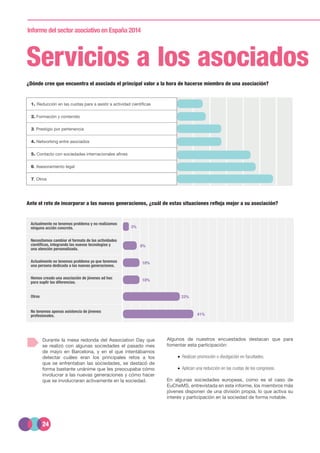 24
Informe del sector asociativo en España 2014
Servicios a los asociados
¿Dónde cree que encuentra el asociado el principal valor a la hora de hacerse miembro de una asociación?
Ante el reto de incorporar a las nuevas generaciones, ¿cuál de estas situaciones refleja mejor a su asociación?
1. Reducción en las cuotas para a asistir a actividad científicas
2. Formación y contenido
3. Prestigio por pertenencia
4. Networking entre asociados
5. Contacto con sociedades internacionales afines
6. Asesoramiento legal
7. Otros
Actualmente no tenemos problema y no realizamos
ninguna acción concreta.
Necesitamos cambiar el formato de las actividades
científicas, integrando las nuevas tecnologías y
una atención personalizada.
Actualmente no tenemos problema ya que tenemos
una persona dedicada a las nuevas generaciones.
Hemos creado una asociación de jóvenes ad hoc
para suplir las diferencias.
Otros
No tenemos apenas asistencia de jóvenes
profesionales.
3%
8%
10%
10%
33%
41%
Durante la mesa redonda del Association Day que
se realizó con algunas sociedades el pasado mes
de mayo en Barcelona, y en el que intentábamos
detectar cuáles eran los principales retos a los
que se enfrentaban las sociedades, se destacó de
forma bastante unánime que les preocupaba cómo
involucrar a las nuevas generaciones y cómo hacer
que se involucraran activamente en la sociedad.
Algunos de nuestros encuestados destacan que para
fomentar esta participación:
•	Realizan promoción o divulgación en facultades.
•	Aplican una reducción en las cuotas de los congresos.
En algunas sociedades europeas, como es el caso de
EuCheMS, entrevistada en este informe, los miembros más
jóvenes disponen de una división propia, lo que activa su
interés y participación en la sociedad de forma notable.
	
 