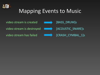 video stream is created
video stream is destroyed
video stream has failed
[BASS_DRUM]s
[ACOUSTIC_SNARE]s
[CRASH_CYMBAL_1]s
Mapping Events to Music
 