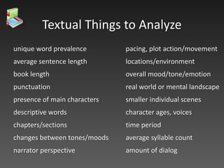 unique word prevalence
average sentence length
book length
punctuation
presence of main characters
descriptive words
chapters/sections
changes between tones/moods
narrator perspective
pacing, plot action/movement
locations/environment
overall mood/tone/emotion
real world or mental landscape
smaller individual scenes
character ages, voices
time period
average syllable count
amount of dialog
Textual Things to Analyze
 