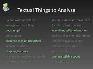 unique word prevalence
average sentence length
book length
punctuation
presence of main characters
descriptive words
chapters/sections
changes between tones/moods
narrator perspective
pacing, plot action/movement
locations/environment
overall mood/tone/emotion
real world or mental landscape
smaller individual scenes
character ages, voices
time period
average syllable count
amount of dialog
Textual Things to Analyze
 