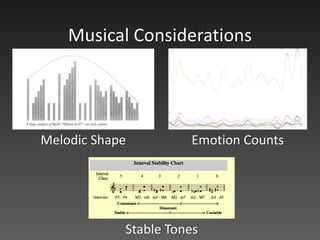 amount of emotion
low emotion counts
high emotion counts
spikes in emotion
active:passive emotions
positive:negative emotion
amt of emotion per section
total emotions in chapter
prevalent emotions in novel
stability of note from root note
more consonant notes
more dissonant notes
interesting melodic movement
tempo
major/minor key and octave
note duration
main melody
additional melodies
Mappings From Analysis to Music
 