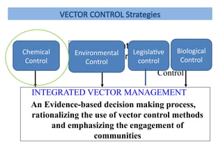 vector control in India strategies.pptx
