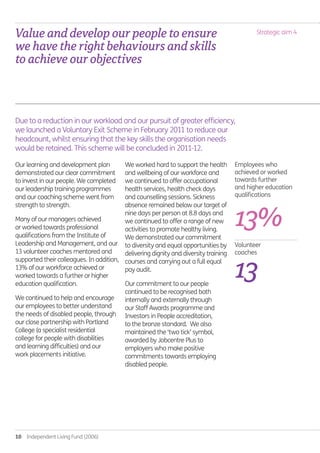 10  Independent Living Fund (2006)
Strategic aim 4
Our learning and development plan
demonstrated our clear commitment
to invest in our people. We completed
our leadership training programmes
and our coaching scheme went from
strength to strength.
Many of our managers achieved
or worked towards professional
qualifications from the Institute of
Leadership and Management, and our
13 volunteer coaches mentored and
supported their colleagues. In addition,
13% of our workforce achieved or
worked towards a further or higher
education qualification.
We continued to help and encourage
our employees to better understand
the needs of disabled people, through
our close partnership with Portland
College (a specialist residential
college for people with disabilities
and learning difficulties) and our
work placements initiative.
We worked hard to support the health
and wellbeing of our workforce and
we continued to offer occupational
health services, health check days
and counselling sessions. Sickness
absence remained below our target of
nine days per person at 8.8 days and
we continued to offer a range of new
activities to promote healthy living.
We demonstrated our commitment
to diversity and equal opportunities by
delivering dignity and diversity training
courses and carrying out a full equal
pay audit.
Our commitment to our people
continued to be recognised both
internally and externally through
our Staff Awards programme and
Investors in People accreditation,
to the bronze standard. We also
maintained the ‘two tick’ symbol,
awarded by Jobcentre Plus to
employers who make positive
commitments towards employing
disabled people.
Due to a reduction in our workload and our pursuit of greater efficiency,
we launched a Voluntary Exit Scheme in February 2011 to reduce our
headcount, whilst ensuring that the key skills the organisation needs
would be retained. This scheme will be concluded in 2011-12.
Valueanddevelopourpeopletoensure
wehavetherightbehavioursandskills
toachieveourobjectives
Employees who
achieved or worked
towards further
and higher education
qualifications
13%.
Volunteer
coaches
13
Annual-Report-2010-11.indd 10 12/07/2011 14:13
 