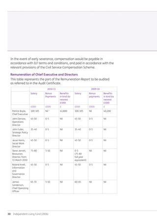 30  Independent Living Fund (2006)
In the event of early severance, compensation would be payable in
accordance with ILF terms and conditions, and paid in accordance with the
relevant provisions of the Civil Service Compensation Scheme.
Remuneration of Chief Executive and Directors
This table represents the part of the Remuneration Report to be audited
as referred to in the Audit Certificate.
2010-11 2009-10
Salary Bonus
Payments
Benefits
in kind (to
nearest
£100)
Salary Bonus
payments
Benefits
in kind (to
nearest
£100)
£000 £000 £ £000 £000 £
Patrick Boyle,
Chief Executive
100-105 Nil 2
43,800 100-105 Nil 40,200
John Denore,
Operations
Director
45-50 0-5 Nil 45-50 0-5 Nil
John Fuller,
Strategic Policy
Director
35-40 0-5 Nil 35-40 0-5 Nil
Jesse Harris,
Social Work
Director
45-50 0-5 Nil 45-50 0-5 Nil
Steve Jarratt,
Resources
Director, from
15 March 2010
75-80 5-10 Nil 0-5
(75-80
full year
equivalent)
Nil Nil
Roland Knell,
Information
and
Governance
Director
45-50 0-5 Nil 45-50 0-5 Nil
James
Sanderson,
Chief Operating
Officer
65-70 5-10 Nil 60-65 Nil Nil
Annual-Report-2010-11.indd 30 12/07/2011 14:13
 