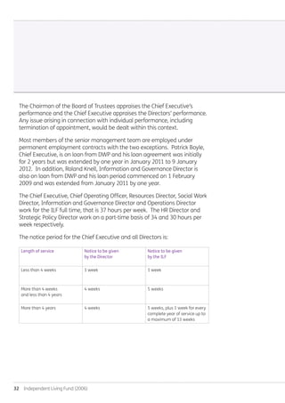 32  Independent Living Fund (2006)
The Chairman of the Board of Trustees appraises the Chief Executive’s
performance and the Chief Executive appraises the Directors’ performance.
Any issue arising in connection with individual performance, including
termination of appointment, would be dealt within this context.
Most members of the senior management team are employed under
permanent employment contracts with the two exceptions. Patrick Boyle,
Chief Executive, is on loan from DWP and his loan agreement was initially
for 2 years but was extended by one year in January 2011 to 9 January
2012. In addition, Roland Knell, Information and Governance Director is
also on loan from DWP and his loan period commenced on 1 February
2009 and was extended from January 2011 by one year.
The Chief Executive, Chief Operating Officer, Resources Director, Social Work
Director, Information and Governance Director and Operations Director
work for the ILF full time, that is 37 hours per week. The HR Director and
Strategic Policy Director work on a part-time basis of 34 and 30 hours per
week respectively.
The notice period for the Chief Executive and all Directors is:
Length of service Notice to be given
by the Director
Notice to be given
by the ILF
Less than 4 weeks 1 week 1 week
More than 4 weeks
and less than 4 years
4 weeks 5 weeks
More than 4 years 4 weeks 5 weeks, plus 1 week for every
complete year of service up to
a maximum of 13 weeks
Annual-Report-2010-11.indd 32 12/07/2011 14:13
 