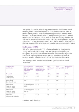 Annual Report and Accounts 2010-11  35
Remuneration Report for the
year ended 31 March 2011
The figures include the value of any pension benefit in another scheme
or arrangement that the individual has transferred to the Civil Service
pension arrangements. They also include any additional pension benefit
accrued to the member as a result of their purchasing additional pension
benefits at their own cost. CETVs are calculated within the guidelines and
framework prescribed by the Institute and Faculty of Actuaries and do not
take account of any actual or potential reduction to benefits resulting from
Lifetime Allowance Tax which may be due when pension benefits are taken.
Real increase in CETV
This reflects the increase in CETV effectively funded by the employer.
It does not include the increase in accrued pension due to inflation,
contributions paid by the employee (including the value of any benefits
transferred from another pension scheme or arrangement) and uses
common market valuation factors for the start and end of the year.
The cash equivalent transfer values as at 1 April 2010 and 31 March
2011 were:
Chief Executive
and Directors
Accrued pension
at pension age as
at 31 March 2011
and related
lump sum
Real increase
in pension and
related lump sum
at pension age
CETV
at 31 March
2011
CETV
at 1 April 2010
Real increase
in CETV
To nearest £000 £000 £000 £000 £000
Patrick Boyle,
Chief Executive
35 - 40 0 – 2.5 556 509 1
John Denore,
Operations Director
5-10 0 – 2.5 60 49 5
John Denore,
Preserved award
service to 26.8.05
0-5 plus lump sum
of 0-5
0 – 2.5 8 7 -
John Denore,
Preserved award
service to 30.4.95
0-5 plus lump sum
of 10 -15
0 – 2.5 40 38 -
John Fuller,
Strategic Policy Director
0-5 0 – 2.5 55 45 8
(continued over the page)
Annual-Report-2010-11.indd 35 12/07/2011 14:13
 