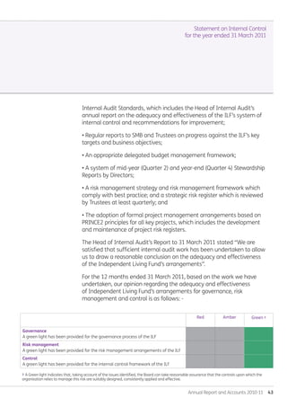 Annual Report and Accounts 2010-11  43
Internal Audit Standards, which includes the Head of Internal Audit’s
annual report on the adequacy and effectiveness of the ILF’s system of
internal control and recommendations for improvement;
• Regular reports to SMB and Trustees on progress against the ILF’s key
targets and business objectives;
• An appropriate delegated budget management framework;
• A system of mid-year (Quarter 2) and year-end (Quarter 4) Stewardship
Reports by Directors;
• A risk management strategy and risk management framework which
comply with best practice; and a strategic risk register which is reviewed
by Trustees at least quarterly; and
• The adoption of formal project management arrangements based on
PRINCE2 principles for all key projects, which includes the development
and maintenance of project risk registers.
The Head of Internal Audit’s Report to 31 March 2011 stated “We are
satisfied that sufficient internal audit work has been undertaken to allow
us to draw a reasonable conclusion on the adequacy and effectiveness
of the Independent Living Fund’s arrangements”.
For the 12 months ended 31 March 2011, based on the work we have
undertaken, our opinion regarding the adequacy and effectiveness
of Independent Living Fund’s arrangements for governance, risk
management and control is as follows: -
Statement on Internal Control
for the year ended 31 March 2011
Red Amber Green 3
Governance
A green light has been provided for the governance process of the ILF
Risk management
A green light has been provided for the risk management arrangements of the ILF
Control
A green light has been provided for the internal control framework of the ILF
3 A Green light indicates that, taking account of the issues identified, the Board can take reasonable assurance that the controls upon which the
organisation relies to manage this risk are suitably designed, consistently applied and effective.
Annual-Report-2010-11.indd 43 12/07/2011 14:13
 