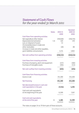 Annual Report and Accounts 2010-11  51
StatementofCashFlows
fortheyearended31March2011.
	 		 Restated 		
	 Notes	 2010-11	 2009-10
		 £000	 £000
Cash flows from operating activities
Net expenditure after interest	 (359,569)	 (350,735)
Depreciation/amortisation	 7, 8 329	 170
Loss on disposal of assets	 13	 -
(Increase)/decrease in trade and
other receivables	 (20)	 88
Increase in trade and other payables,
grant liabilities and provisions 	 1,134	 2,063
	 --------------	 --------------
Net cash outflow from operating activities	 (358,113)	 (348,414)
	 --------------	 --------------
Cash flows from investing activities
Purchase of property, plant and equipment	 (217)	 (382)
Purchase of intangible assets	 (184)	 (112)
	 --------------	 --------------
Net cash outflow from investing activities	 (401)	 (494)
	 --------------	 --------------
Cash flows from financing activities
Grants in aid 	 351,300	 353,200
	 --------------	 --------------
Net financing 	 351,300	 353,200
	 --------------	 --------------
Net (decrease)/increase in cash and
cash equivalents in the year 	 (7,214)	 4,292
Cash and cash equivalents
at the beginning of the year	 11,599	 7,307
	 --------------	 --------------
Cash and cash equivalents
at the end of the year 	 11 4,385	 11,599
	 ========	 ========
The notes on pages 54 to 79 form part of these accounts.
Annual-Report-2010-11.indd 51 12/07/2011 14:13
 