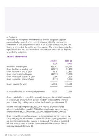 60  Independent Living Fund (2006)
o) Provisions
Provisions are recognised when there is a present obligation (legal or
constructive) as a result of an event that occurred in the past and the
settlement of that obligation will result in an outflow of resources, but the
timing or amount of the settlement is uncertain. The amount recognised as
a provision is the best estimate of the consideration which will be required
to settle the obligation.
3 Grants to individuals
	 	 2010-11	 2009-10
		 £000	 £000
Payments made in year	 361,147	 350,627
Grant liabilities at start of year	 (12,811)	 (11,185)
Grant liabilities at end of year 	 13,528	 12,811
Grant returns received in year	 (11,971)	 (11,202)
Grant receivables at start of year	 1,054	 1,103
Grant receivables at end of year	 (1,111)	 (1,054)
	 --------------	 --------------
Grants payable for year	 349,836	 341,100
	 ========	 ========
Number of individuals in receipt of payments	 22,059	 23,193
Grants to individuals are paid four-weekly in arrears. Grant liabilities consist
of the accrued amounts from awards made by the end of the financial
year but not fully paid up to the end of the financial year (see note 2i).
Returns received comprised £9,217,000 in respect of unused funds
returned by individuals, and £2,754,000 received under formal recovery
arrangements (£8,540,000 and £2,662,000 respectively for 2009-10).
Grant receivables are other amounts in the process of formal recovery by
lump sum, regular instalments or deductions from ongoing payments and
are therefore recognised as income in the period. The value of expected
refunds is discounted to present value. Further information on formal
recovery is provided in note 10.
Annual-Report-2010-11.indd 60 12/07/2011 14:13
 