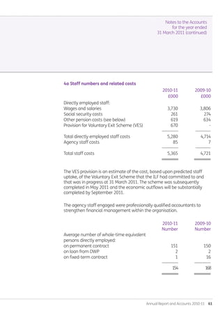 Annual Report and Accounts 2010-11  61
Notes to the Accounts
for the year ended
31 March 2011 (continued)
4a Staff numbers and related costs
	 	 2010-11	 2009-10
		 £000	 £000
Directly employed staff:
Wages and salaries	 3,730	 3,806
Social security costs	 261	 274
Other pension costs (see below)	 619	 634
Provision for Voluntary Exit Scheme (VES)	 670	 -
	 --------------	 -------------
Total directly employed staff costs	 5,280	 4,714
Agency staff costs	 85	 7
	 --------------	 -------------
Total staff costs	 5,365	 4,721
	 ========	 ========
The VES provision is an estimate of the cost, based upon predicted staff
uptake, of the Voluntary Exit Scheme that the ILF had committed to and
that was in progress at 31 March 2011. The scheme was subsequently
completed in May 2011 and the economic outflows will be substantially
completed by September 2011.
The agency staff engaged were professionally qualified accountants to
strengthen financial management within the organisation.
	 2010-11	 2009-10
	 Number	 Number
Average number of whole-time equivalent
persons directly employed:
on permanent contract	 151	 150
on loan from DWP	 2	 2
on fixed-term contract	 1	 16
	 --------------	 --------------
	 154	 168
	 ========	 ========
Annual-Report-2010-11.indd 61 12/07/2011 14:13
 
