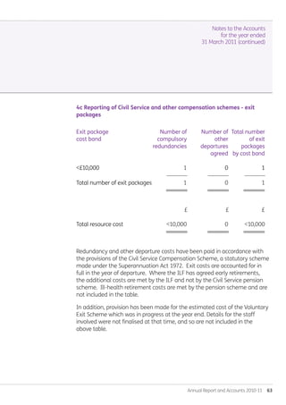 Annual Report and Accounts 2010-11  63
Notes to the Accounts
for the year ended
31 March 2011 (continued)
4c Reporting of Civil Service and other compensation schemes - exit
packages
			
Exit package	 Number of	 Number of	 Total number	
cost band	 compulsory	 other 	 of exit
	 redundancies	 departures	 packages
		 agreed	 by cost band
£10,000	 1	 0	 1
	 --------------	 --------------	 --------------	
Total number of exit packages	 1	 0	 1
	 ========	 ========	 ========
	 £	 £	 £
Total resource cost	 10,000	 0	 10,000
	 ========	 ========	 ========
Redundancy and other departure costs have been paid in accordance with
the provisions of the Civil Service Compensation Scheme, a statutory scheme
made under the Superannuation Act 1972. Exit costs are accounted for in
full in the year of departure. Where the ILF has agreed early retirements,
the additional costs are met by the ILF and not by the Civil Service pension
scheme. Ill-health retirement costs are met by the pension scheme and are
not included in the table.
In addition, provision has been made for the estimated cost of the Voluntary
Exit Scheme which was in progress at the year end. Details for the staff
involved were not finalised at that time, and so are not included in the
above table.
Annual-Report-2010-11.indd 63 12/07/2011 14:13
 
