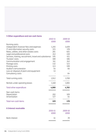 64  Independent Living Fund (2006)
5 Other expenditure and non cash items
	 	 2010-11	 2009-10
		 £000	 £000
Running costs:
Independent Assessor fees and expenses 	1,245	 1,409
IT and information security costs	 315	 378
Rates, utilities, and other estates costs 	 281	 401
Legal and professional costs 	 243	 220 	
Services, training, recruitment, travel and subsistence 	 195	 411
Trustees’ costs 	 180	 186
Communication and engagement	 141	 243
Postage costs	 132	 123
Printing costs	 113	 199	
Auditor’s remuneration 	 54	 66
Loss on disposal of plant and equipment	 13	 -
Consultancy costs 	 -	 64
	 --------------	 -------------
Total running costs	 2,912	 3,700
	 --------------	 -------------
Rentals under operating leases	 1,168	 1,083		
	 --------------	 --------------
Total other expenditure	 4,080	 4,783		
	 ========	 ========
Non-cash items
Depreciation	 202	 109
Amortisation	 127	 61		
	 --------------	 --------------
Total non-cash items	 329	 170		
	 ========	 ========
6 Interest receivable
	 2010-11 	 2009-10
	 £000	 £000
Bank interest 	 41	 39
	 ========	 ========
Annual-Report-2010-11.indd 64 12/07/2011 14:13
 