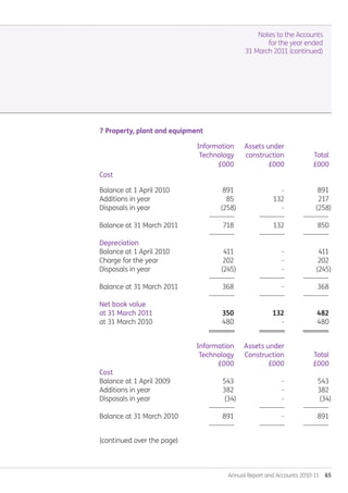 Annual Report and Accounts 2010-11  65
Notes to the Accounts
for the year ended
31 March 2011 (continued)
7 Property, plant and equipment
	 Information	 Assets under
	 Technology	 construction	 Total
	 £000	 £000	 £000
Cost
Balance at 1 April 2010	 891	 -	 891
Additions in year	 85	 132	 217
Disposals in year	 (258)	 -	 (258)
	 --------------	 --------------	 --------------
Balance at 31 March 2011	 718	 132	 850
	 --------------	 --------------	 --------------
Depreciation
Balance at 1 April 2010	 411	 -	 411
Charge for the year	 202	 -	 202
Disposals in year	 (245)	 -	 (245)
	 --------------	 --------------	 --------------
Balance at 31 March 2011	 368	 -	 368
	 --------------	 --------------	 --------------
Net book value
at 31 March 2011 	 350	 132	 482	
at 31 March 2010	 480	 -	 480
	 ========	 ========	 ========
	 Information	 Assets under
	 Technology	 Construction	 Total
	 £000	 £000	 £000
Cost
Balance at 1 April 2009	 543	 -	 543
Additions in year	 382	 -	 382
Disposals in year	 (34)	 -	 (34)		
	 --------------	 --------------	 --------------
Balance at 31 March 2010	 891	 -	 891
	 --------------	 --------------	 --------------
(continued over the page)
Annual-Report-2010-11.indd 65 12/07/2011 14:13
 