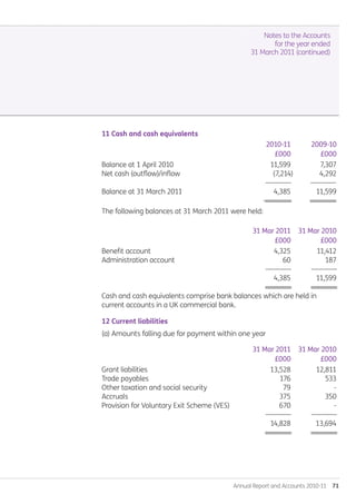 Annual Report and Accounts 2010-11  71
Notes to the Accounts
for the year ended
31 March 2011 (continued)
11 Cash and cash equivalents
	 	 2010-11	 2009-10
		 £000	 £000
Balance at 1 April 2010		 11,599	 7,307
Net cash (outflow)/inflow		 (7,214)	 4,292		
		 --------------	 --------------
Balance at 31 March 2011		 4,385	 11,599
		 -========	 ========
The following balances at 31 March 2011 were held:
		 31 Mar 2011	 31 Mar 2010	
		 £000	 £000	
Benefit account		 4,325	 11,412	
Administration account		 60	 187		
		 --------------	 --------------	
		 4,385	 11,599	
		 ========	 ========	
Cash and cash equivalents comprise bank balances which are held in
current accounts in a UK commercial bank.
12 Current liabilities
(a) Amounts falling due for payment within one year
		 31 Mar 2011	 31 Mar 2010		
		 £000	 £000
Grant liabilities		 13,528	 12,811	
Trade payables		 176	 533	
Other taxation and social security		 79	 -
Accruals		 375	 350
Provision for Voluntary Exit Scheme (VES)		 670	 -
		 --------------	 --------------		
		 14,828	 13,694
		 ========	 ========	
Annual-Report-2010-11.indd 71 12/07/2011 14:13
 