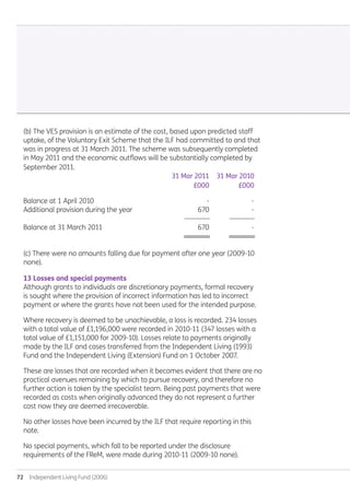 72  Independent Living Fund (2006)
(b) The VES provision is an estimate of the cost, based upon predicted staff
uptake, of the Voluntary Exit Scheme that the ILF had committed to and that
was in progress at 31 March 2011. The scheme was subsequently completed
in May 2011 and the economic outflows will be substantially completed by
September 2011.
		 31 Mar 2011	 31 Mar 2010		
		 £000	 £000
Balance at 1 April 2010		 -	 -	
Additional provision during the year		 670	 -
		 --------------	 --------------	 	
Balance at 31 March 2011		 670	 -
		 ========	 ========	
(c) There were no amounts falling due for payment after one year (2009-10
none).
13 Losses and special payments
Although grants to individuals are discretionary payments, formal recovery
is sought where the provision of incorrect information has led to incorrect
payment or where the grants have not been used for the intended purpose.
Where recovery is deemed to be unachievable, a loss is recorded. 234 losses
with a total value of £1,196,000 were recorded in 2010-11 (347 losses with a
total value of £1,151,000 for 2009-10). Losses relate to payments originally
made by the ILF and cases transferred from the Independent Living (1993)
Fund and the Independent Living (Extension) Fund on 1 October 2007.
These are losses that are recorded when it becomes evident that there are no
practical avenues remaining by which to pursue recovery, and therefore no
further action is taken by the specialist team. Being past payments that were
recorded as costs when originally advanced they do not represent a further
cost now they are deemed irrecoverable.
No other losses have been incurred by the ILF that require reporting in this
note.
No special payments, which fall to be reported under the disclosure
requirements of the FReM, were made during 2010-11 (2009-10 none).
Annual-Report-2010-11.indd 72 12/07/2011 14:13
 