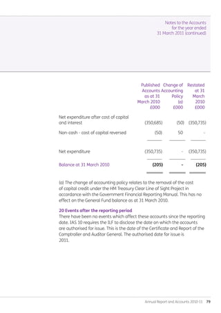 Annual Report and Accounts 2010-11  79
		 Published	 Change of	 Restated
		 Accounts	Accounting	 at 31		
		 as at 31 	 Policy	 March
		March 2010	 (a)	 2010
		 £000	 £000	 £000
Net expenditure after cost of capital
and interest					 (350,685) 	 (50) (350,735)
Non-cash - cost of capital reversed		 (50)	 50 	 -
						 -------------	 -------------- -------------
Net expenditure				 (350,735)		 - (350,735)
						 -------------	 -------------- -------------
Balance at 31 March 2010			 	 (205)		 -	 (205)
		 ======== ========	 ========
(a) The change of accounting policy relates to the removal of the cost
of capital credit under the HM Treasury Clear Line of Sight Project in
accordance with the Government Financial Reporting Manual. This has no
effect on the General Fund balance as at 31 March 2010.
20 Events after the reporting period
There have been no events which affect these accounts since the reporting
date. IAS 10 requires the ILF to disclose the date on which the accounts
are authorised for issue. This is the date of the Certificate and Report of the
Comptroller and Auditor General. The authorised date for issue is
2011.
Notes to the Accounts
for the year ended
31 March 2011 (continued)
Annual-Report-2010-11.indd 79 12/07/2011 14:13
 