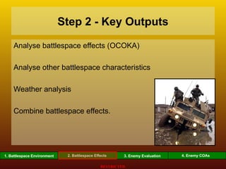 Comprehensive Guide to Intelligence Preparation and Battlespace ...