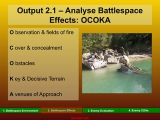Comprehensive Guide to Intelligence Preparation and Battlespace ...