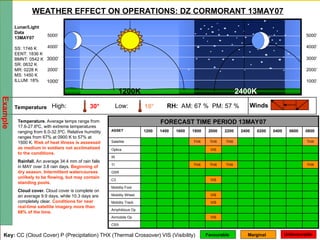 Comprehensive Guide to Intelligence Preparation and Battlespace ...