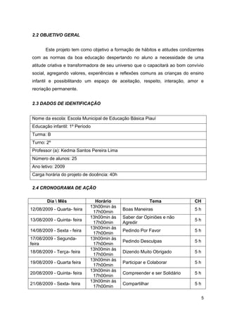 2.2 OBJETIVO GERAL


       Este projeto tem como objetivo a formação de hábitos e atitudes condizentes
 com as normas da boa educação despertando no aluno a necessidade de uma
 atitude criativa e transformadora de seu universo que o capacitará ao bom convívio
 social, agregando valores, experiências e reflexões comuns as crianças do ensino
 infantil e possibilitando um espaço de aceitação, respeito, interação, amor e
 recriação permanente.


 2.3 DADOS DE IDENTIFICAÇÃO


 Nome da escola: Escola Municipal de Educação Básica Piauí
 Educação infantil: 1º Período
 Turma: B
 Turno: 2º
 Professor (a): Kedma Santos Pereira Lima
 Número de alunos: 25
 Ano letivo: 2009
 Carga horária do projeto de docência: 40h

 2.4 CRONOGRAMA DE AÇÃO

        Dia  Mês              Horário                      Tema              CH
                             13h00min às
12/08/2009 - Quarta- feira                   Boas Maneiras                    5h
                              17h00min
                             13h00min às     Saber dar Opiniões e não
13/08/2009 - Quinta- feira                                                    5h
                              17h00min       Agredir
                             13h00min às
14/08/2009 - Sexta - feira                   Pedindo Por Favor                5h
                              17h00min
17/08/2009 - Segunda-        13h00min às
                                             Pedindo Desculpas                5h
feira                         17h00min
                             13h00min às
18/08/2009 - Terça- feira                    Dizendo Muito Obrigado           5h
                              17h00min
                             13h00min às
19/08/2009 - Quarta feira                    Participar e Colaborar           5h
                              17h00min
                             13h00min às
20/08/2009 - Quinta- feira                   Compreender e ser Solidário      5h
                              17h00min
                             13h00min às
21/08/2009 - Sexta- feira                    Compartilhar                     5h
                              17h00min

                                                                                   5
 