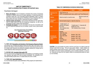 413585086-BLS-Participant-s-Workbook-updated-v2-0-Approved.pdf