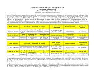 ADMINISTRACIÓN PÚBLICA DEL DISTRITO FEDERAL
Secretaría de Obras y Servicios
Dirección General de Servicios Urbanos
Licitación Pública Nacional Convocatoria: 003
Lic. José Jaime Slomianski Aguilar, Director General de Servicios Urbanos, en cumplimiento a lo dispuesto en la Constitución Política de los Estados Unidos
Mexicanos en su artículo 134, articulo 87 párrafo segundo del Estatuto del Gobierno del Distrito Federal; artículos 15 fracción V y 27 fracción III de la Ley
Orgánica de la Administración Pública del Distrito Federal y de conformidad con los artículos 3º apartado A fracciones I y IV, 23, 24 inciso A, 25 apartado A,
fracción I, 26, 28 y 44 fracción I, inciso a) de la Ley de Obras Públicas del Distrito Federal y artículo 58 fracción XIII y XIV del Reglamento Interior de la
Administración Pública del Distrito Federal , convoca a las personas físicas y morales interesadas en participar en las Licitaciones Públicas de carácter Nacional
para la contratación de Obra Pública en la modalidad de precios unitarios por unidad de concepto de trabajo terminado, conforme a lo siguiente:
No. de licitación Descripción y ubicación de los trabajos
Fecha de inicio y
terminación
Plazo de ejecución
Capital Contable
Requerido
DGSU/LP/004/2015
Mantenimiento correctivo de la superficie de rodamiento
en la red vial primaria de la Delegación Venustiano
Carranza.
23 de octubre al 29 de
diciembre de 2015
68 días naturales $13´000,000.00
Clave FSC (CCAOP)
Costo de
las bases
Fecha límite para
adquirir bases
Visita al lugar de la
obra
Junta de aclaraciones
Presentación y
apertura sobre único
Acto de fallo
S/C $3,500.00
01 de octubre de
2015
02 de octubre de
2015 10:00 hrs.
08 de octubre de 2015
18:00 hrs.
16 de octubre de 2015
10:00 hrs.
22 de octubre de 2015
10:00 hrs.
No. de licitación Descripción y ubicación de los trabajos
Fecha de inicio y
terminación
Plazo de ejecución
Capital Contable
Requerido
DGSU/LP/005/2015
Mantenimiento correctivo de la superficie de rodamiento
en la red vial primaria de la Delegación Azcapotzalco.
23 de octubre al 29 de
diciembre de 2015
68 días naturales $13´000,000.00
Clave FSC (CCAOP)
Costo de
las bases
Fecha límite para
adquirir bases
Visita al lugar de la
obra
Junta de aclaraciones
Presentación y
apertura sobre único
Acto de fallo
S/C $3,500.00
01 de octubre de
2015
02 de octubre de
2015 11:00 hrs.
09 de octubre de 2015
17:00 hrs.
16 de octubre de 2015
12:00 hrs.
22 de octubre de 2015
11:00 hrs.
La autorización presupuestal para convocar a la realización de los presentes trabajos se otorgó mediante el oficio número GDF/SOBSE/DGA/DRFM/1915/2015
de fecha 27 de agosto de 2015, emitido por la Dirección de Recursos Financieros y Materiales de la Dirección General de Administración en la Secretaría de
Obras y Servicios.
Las bases de Licitaciones se encuentran disponibles para consulta y adquisición en las oficinas de la Dirección de Procedimientos de Licitación de Obra Pública
de Servicios Urbanos, ubicadas en Av. Canal de Apatlaco No. 502 Colonia Lic. Carlos Zapata Vela, C.P. 08040, Delegación Iztacalco, Distrito Federal, Teléfono
56-54-03-84; en horario de 10:00 a 18:00 horas, en días hábiles y hasta la fecha límite para adquirir bases.
 