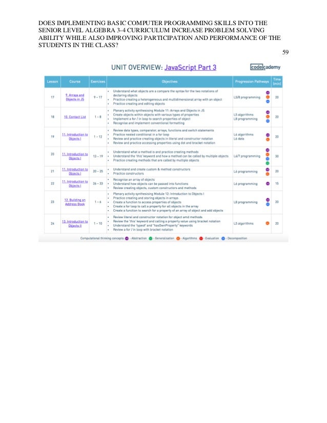 How to write a great research paper - Microsoft Research research paper on computer programming