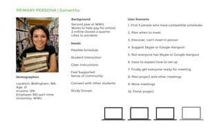 PRIMARY PERSONA | Samantha
Location: Bellingham, WA
Age: 21
Income: 10K
Employer: REI part-time
University: WWU
Demographics
Background
Second year at WWU
Works to help pay for school
2 online classes a quarter
Likes to socialize
Flexible Schedule
Student Interaction
Clear instructions
Feel Supported
Sense of community
Connect with other students
Study Groups
Needs
User Scenario
1. Find 3 people who have compatible schedules
2. Plan when to meet
3. Discover, can’t meet in person
4. Suggest Skype or Google Hangout
5. Not everyone has Skype or Google Hangout
6. Have to explain how to set up
7. Finally get everyone ready for meeting
8. Plan project and other meetings
9. More meetings
10. Finish project
 