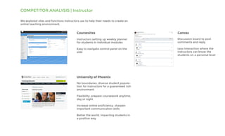 COMPETITOR ANALYSIS | Instructor
We explored sites and functions instructors use to help their needs to create an
online teaching environment.
Coursesites
University of Phoenix
Instructors setting up weekly planner
for students in individual modules
Easy to navigate control panel on the
side
No boundaries, diverse student popula-
tion for instructors for a guaranteed rich
environment
Flexibility, prepare coursework anytime,
day or night
Increase online proficiency, sharpen
important communication skills
Better the world, impacting students in
a positive way
Canvas
Discussion board to post
comments and reply
Less interaction where the
instructors can know the
students on a personal level
 