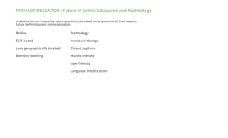 PRIMARY RESEARCH | Future in Online Education and Technology
In addition to our frequently asked questions, we asked some questions of their view on
future technology and online education.
Online					
	
Skill based
		
Less geographically located
Blended learning
Technology
Increased storage
Closed captions
Mobile friendly
User friendly
Language modification
 