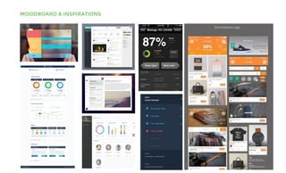 MOODBOARD & INSPIRATIONS
 