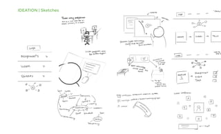 IDEATION | Sketches
 
