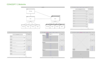 CONCEPT 1 | Website
 