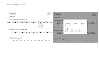 WIREFRAMES | Final
CINDY LOUIE
INDUSTRIAL DESIGN 460 | Jason Morris
COMPUTER SCIENCE 103 | Richard Navas
DESIGN 397 | Brittany Schade
ASSIGNMENT 6
Due Thursday,
11/20
WEEK 1 WEEK 2 WEEK 3 WEEK 4 WEEK 5 WEEK 6 WEEK 7 WEEK 8 WEEK 9 WEEK 10 WEEK 11
WEEK 1 WEEK 2 WEEK 3 WEEK 4 WEEK 5 WEEK 6 WEEK 7 WEEK 8 WEEK 9 WEEK 10 WEEK 11
WEEK 1 WEEK 2 WEEK 3 WEEK 4 WEEK 5 WEEK 6 WEEK 7 WEEK 8 WEEK 9 WEEK 10 WEEK 11
CLASSROOM
navigation profile
CINDY LOUIE
INDUSTRIAL DESIGN 460 | Jason Morris
COMPUTER SCIENCE 103 | Richard Navas
DESIGN 397 | Brittany Schade
ASSIGNMENT 6
Due Thursday,
11/20
WEEK 1 WEEK 2 WEEK 3 WEEK 4 WEEK 5 WEEK 6 WEEK 7 WEEK 8 WEEK 9 WEEK 10 WEEK 11
WEEK 1 WEEK 2 WEEK 3 WEEK 4 WEEK 5 WEEK 6 WEEK 7 WEEK 8 WEEK 9 WEEK 10 WEEK 11
WEEK 1 WEEK 2 WEEK 3 WEEK 4 WEEK 5 WEEK 6 WEEK 7 WEEK 8 WEEK 9 WEEK 10 WEEK 11
CLASSROOM
navigation profile
3
inbox timer virtual
classroom
assign-
ments
documents grades
INDUSTRIAL
DESIGN 460
Jason Morris
COMPUTER
SCIENCE 103
Richard Navas
DESIGN 397
Brittany Schade
 