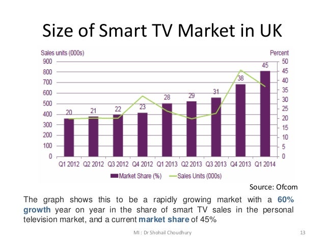 mi wk6 market size and demand television market size