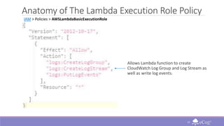 Anatomy of The Lambda Execution Role Policy
Allows Lambda function to create
CloudWatch Log Group and Log Stream as
well a...