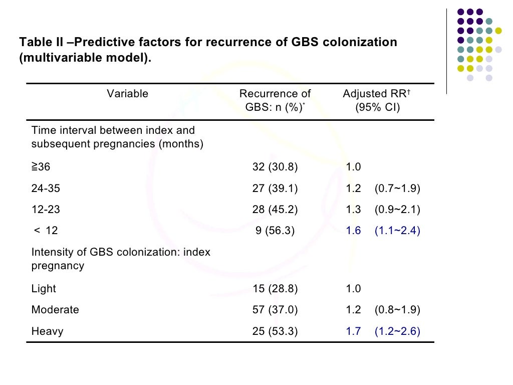 Gbs Algorithm Rcog Rcog Guidelines Gbs In Pregnancy – EOUFME