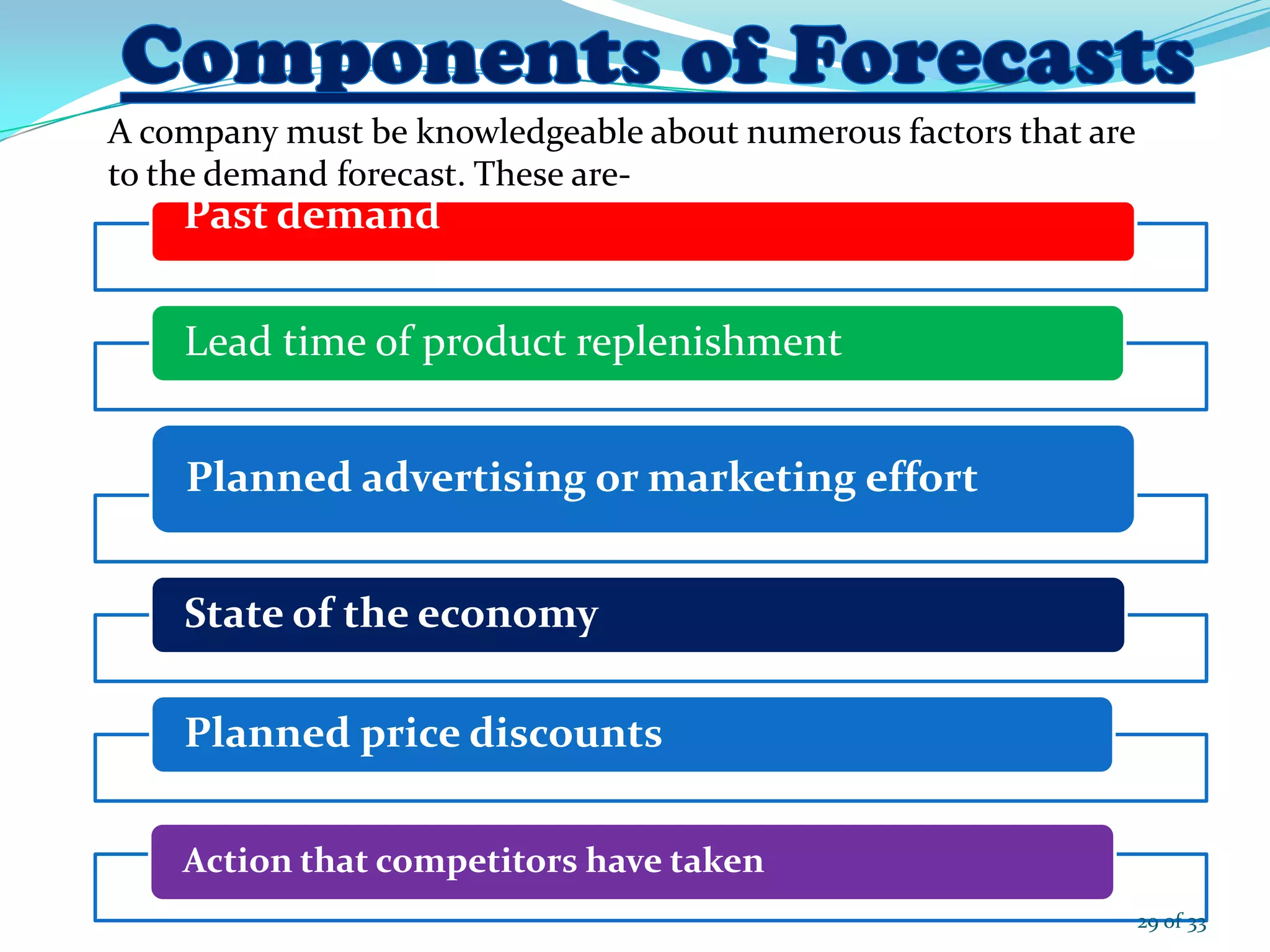 A company must be knowledgeable about numerous factors that are
to the demand forecast. These are-
Past demand
Lead time of product replenishment
Planned advertising or marketing effort
State of the economy
Planned price discounts
Action that competitors have taken
29 of 33
 