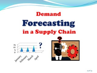 23 of 33
0
5
10
15
?
 