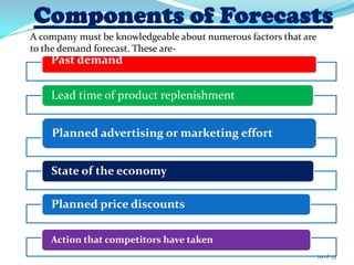 A company must be knowledgeable about numerous factors that are
to the demand forecast. These are-
Past demand
Lead time of product replenishment
Planned advertising or marketing effort
State of the economy
Planned price discounts
Action that competitors have taken
29 of 33
 