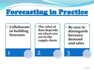 • Collaborate
in building
forecasts
1
• The value of
data depends
on where you
are in the
supply chain
2
• Be sure to
distinguish
between
demand
and sales
3
32 of 33
 