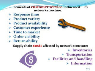 Elements of customer service influenced by
network structure:
 Response time
 Product variety
 Product availability
 Customer experience
 Time to market
 Order visibility
 Return ability
Supply chain costs affected by network structure:
 Inventories
 Transportation
 Facilities and handling
 Information
8 of 33
 