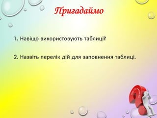 4 клас 14 урок. Змінювання та доповнення текстів з таблицями, зображеннями, схемами.
