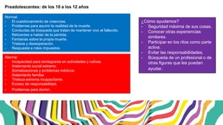 ¿Cómo ayudamos?
- Seguridad máxima de sus cosas.
- Conocer otras experiencias
similares.
- Participar en los ritos como parte
activa.
- Evitar las responsabilidades.
- Búsqueda de un profesional o de
otras figuras que les puedan
ayudar.
Normal:
- El cuestionamiento de creencias.
- Problemas para asumir la realidad de la muerte.
- Conductas de búsqueda que tratan de mantener vivo al fallecido.
- Reticentes a hablar de la pérdida.
- Fantasías sobre la propia muerte.
- Tristeza y desesperación.
- Respuesta a roles impuestos.
Alarma:
- Incapacidad para reintegrarse en actividades y rutinas.
- Aislamiento social extremo.
- Somatizaciones y problemas médicos.
- Aislamiento familiar.
- Tristeza extrema incapacitante.
- Exceso de responsabilidad.
- Problemas para dormir.
Preadolescentes: de los 10 a los 12 años
 