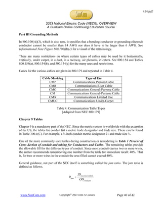 NEC 2023 NATIONAL ELECTRICAL DODE 2023 NEC | PDF